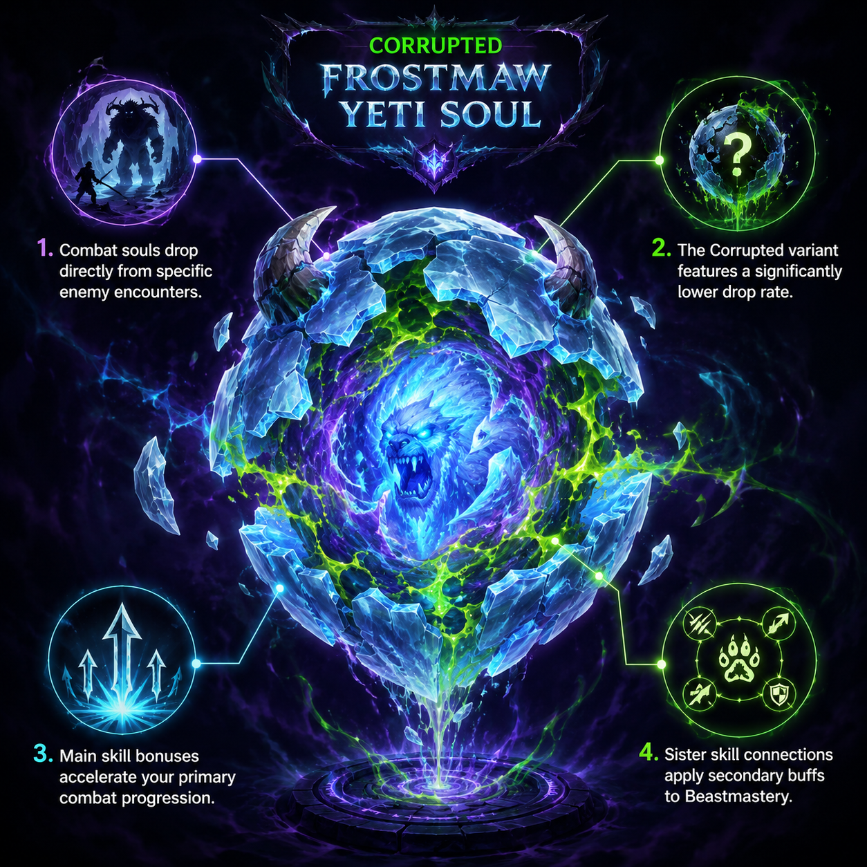 Annotated diagram of the Corrupted Frostmaw Yeti Soul and its combat benefits