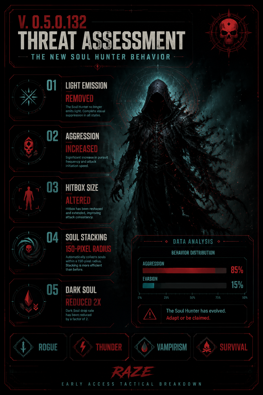 Analysis Report Poster: Threat assessment of the Soul Hunter update