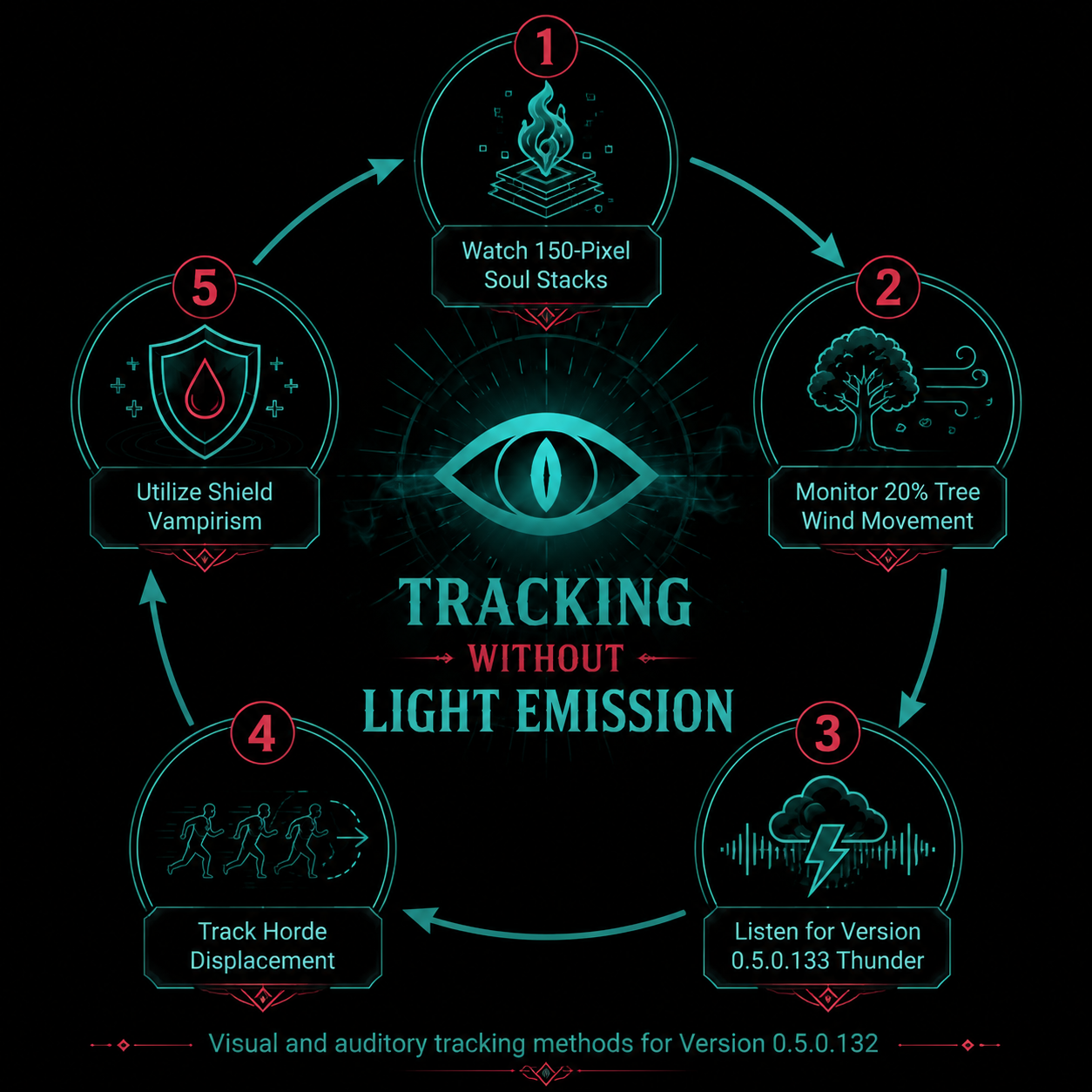 Infographic: Evasion paths to take when the Soul Hunter attacks RAZE.