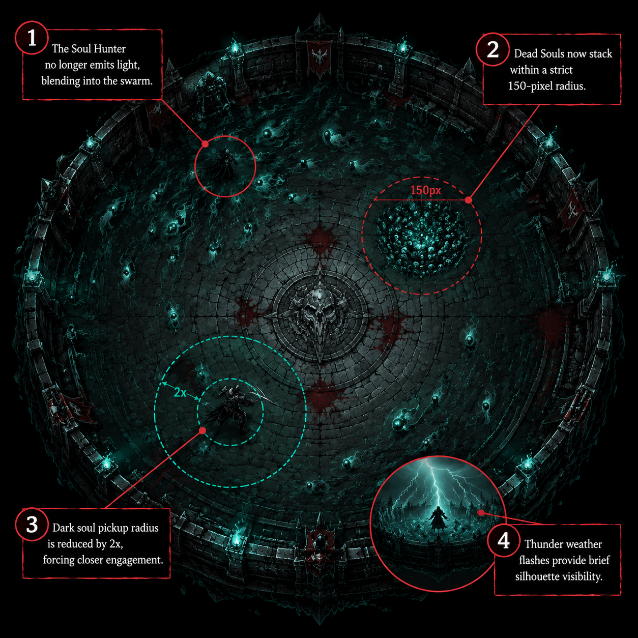 Annotated Diagram: Spatial awareness and soul stacking in RAZE