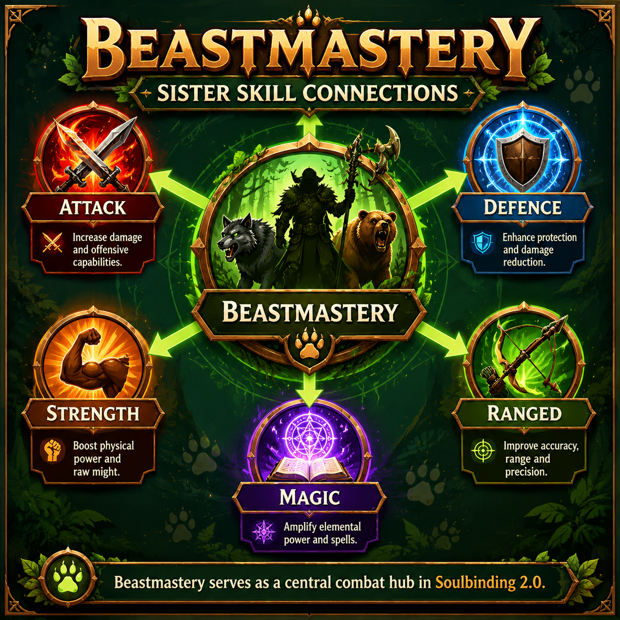 Infographic: Beastmastery Sister Skill Connections