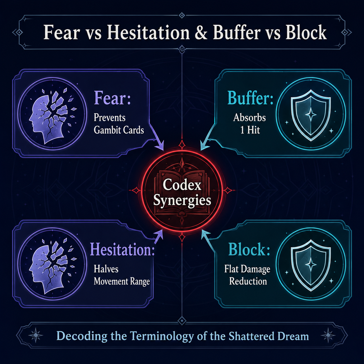 Infographic: Status effects explained Nomia comparison matrix